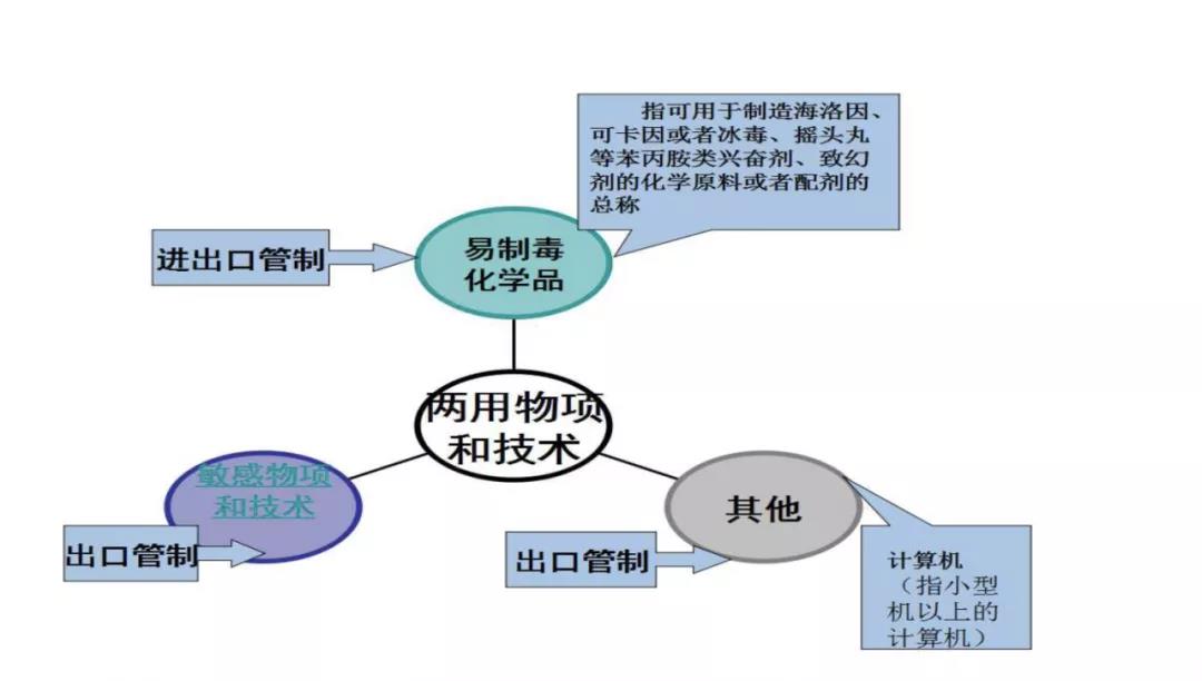 关务咨询