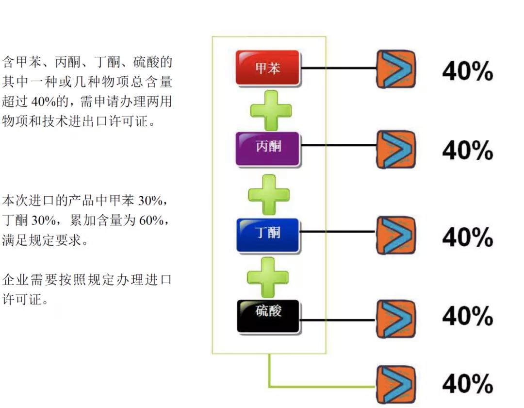 关务咨询