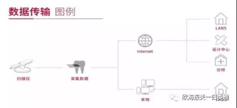 商品预归类