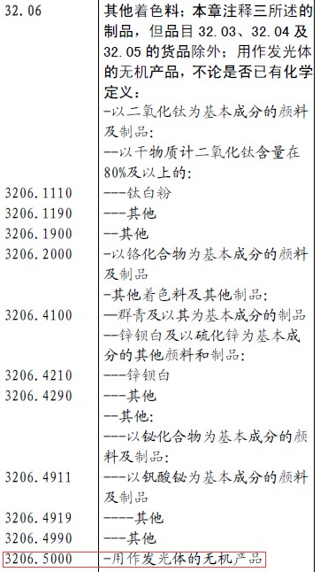 海关商品归类