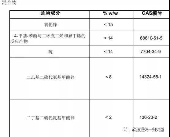 商品归类争议