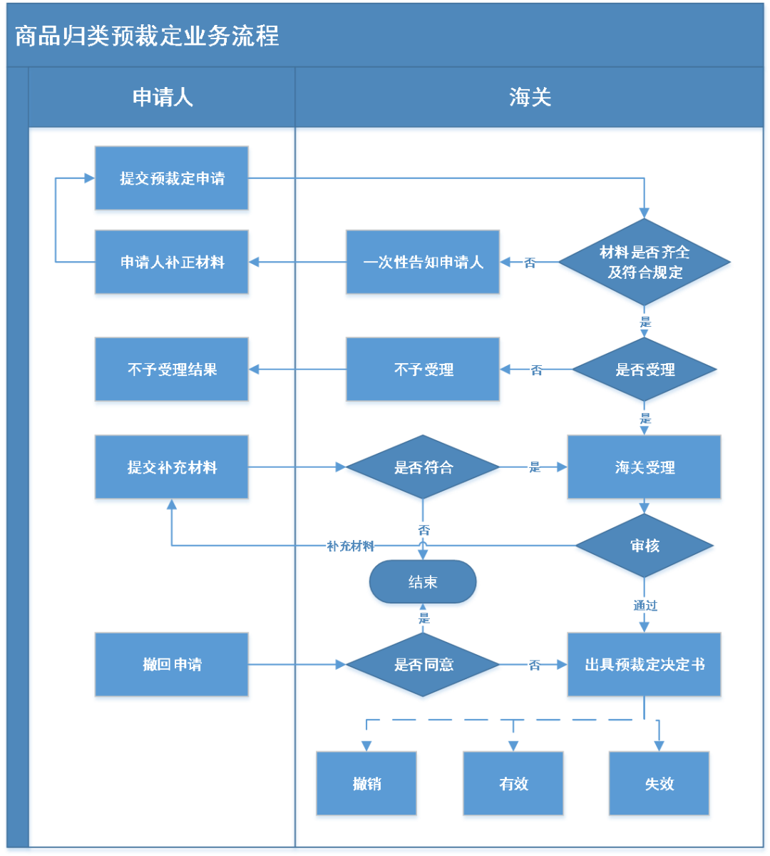 微信截图_20220607154802