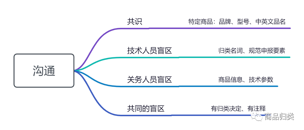 微信截图_20220607154802