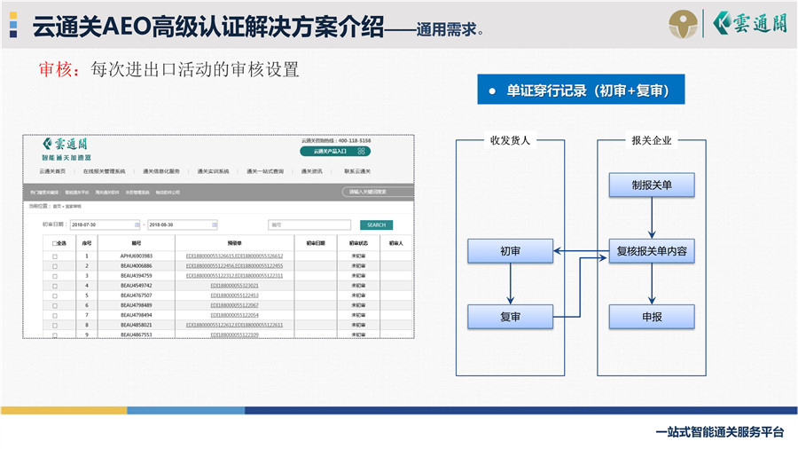 AEO关务系统