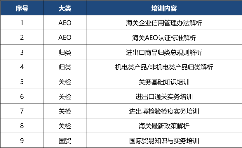 关务培训配套服务 关务培训配套服务
