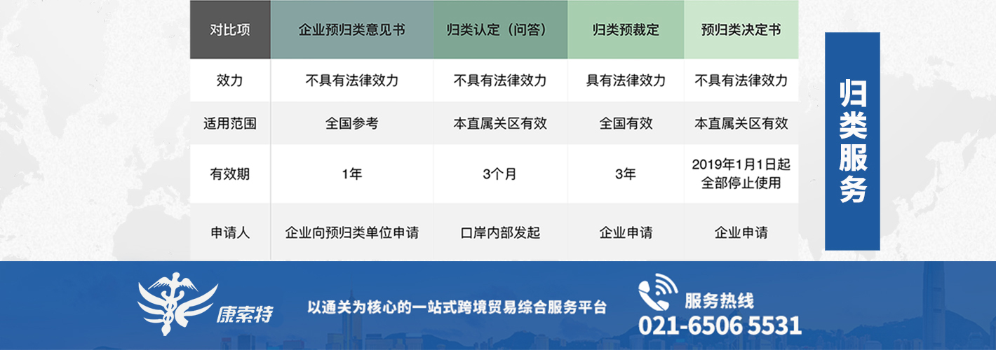 海关归类预裁定